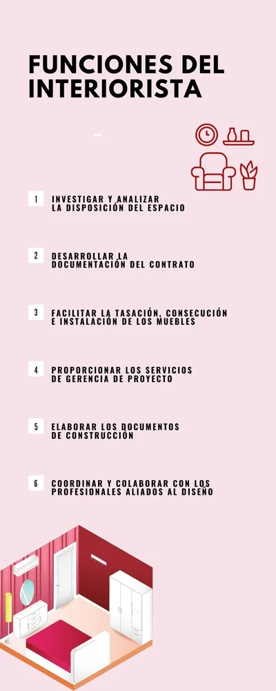 Cursos de Interiorismo